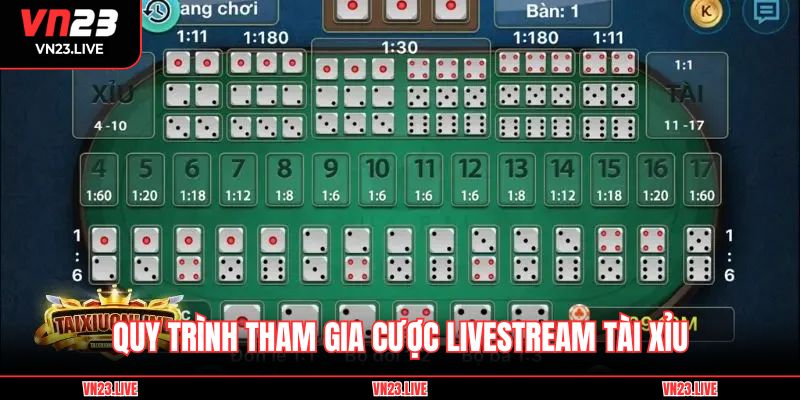 Quy trình tham gia cược livestream tài xỉu